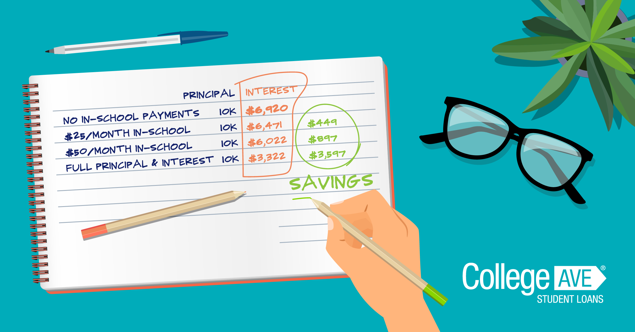Image titled "How To Reduce The Cost Of Your Student Loan" showing a notebook and pens outlining various payments for loans with strategies to lower student loan payments and maximize savings.