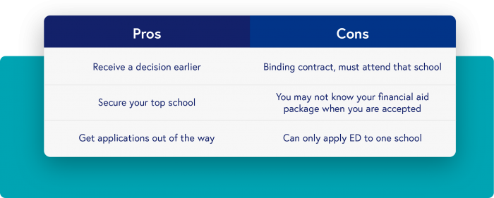 pros and cons