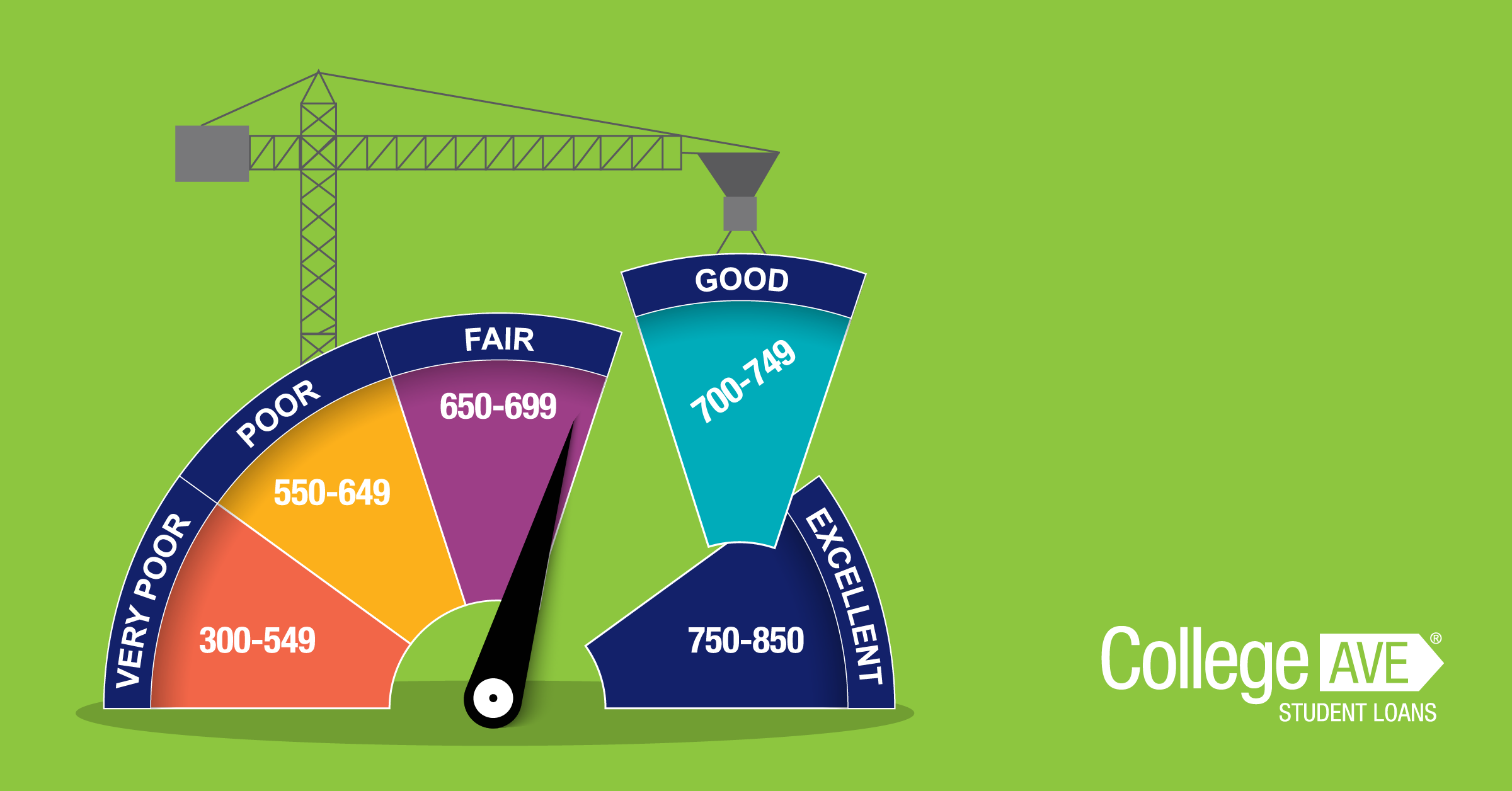 Credit Score