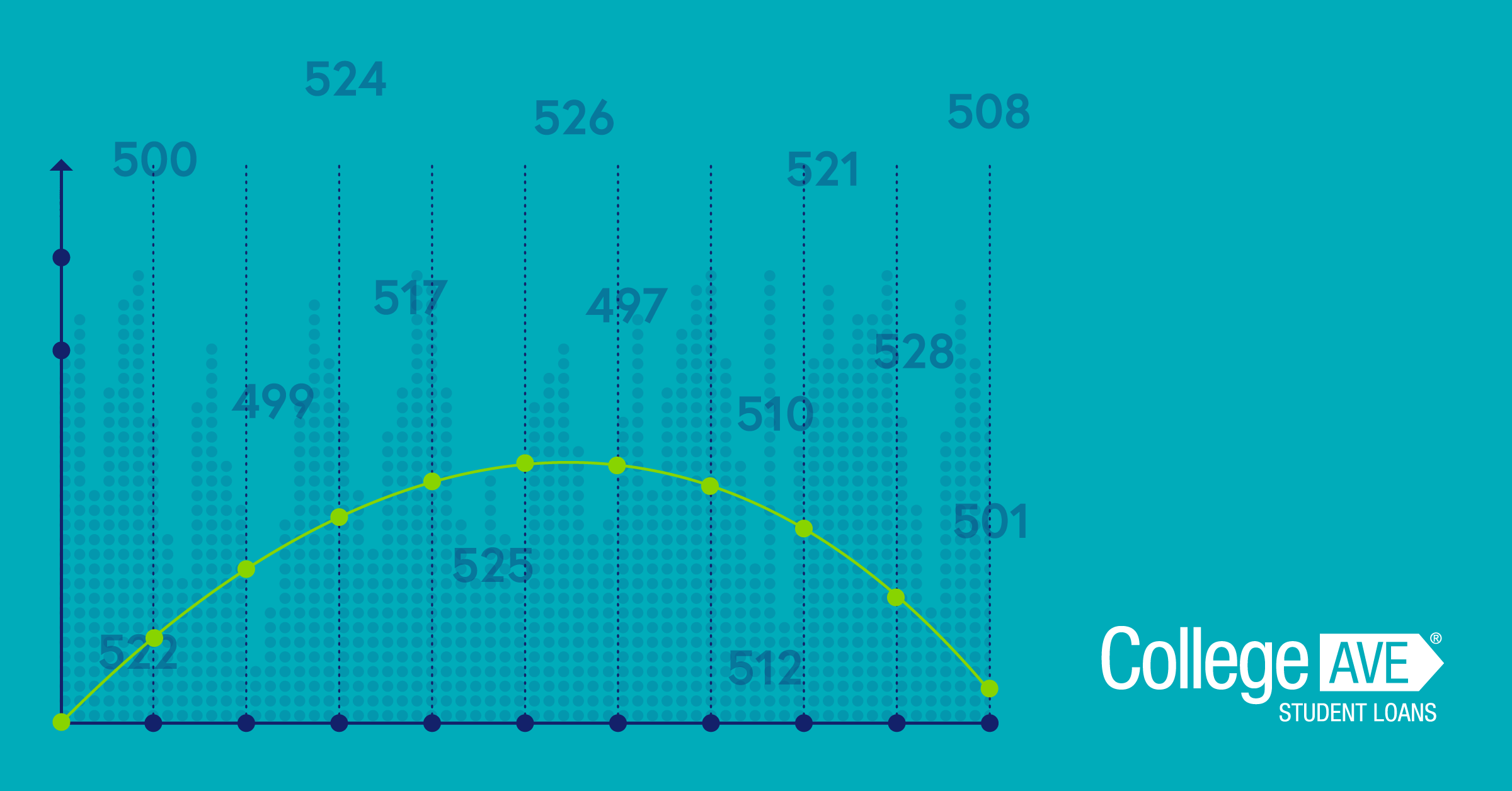 MCAT score graph