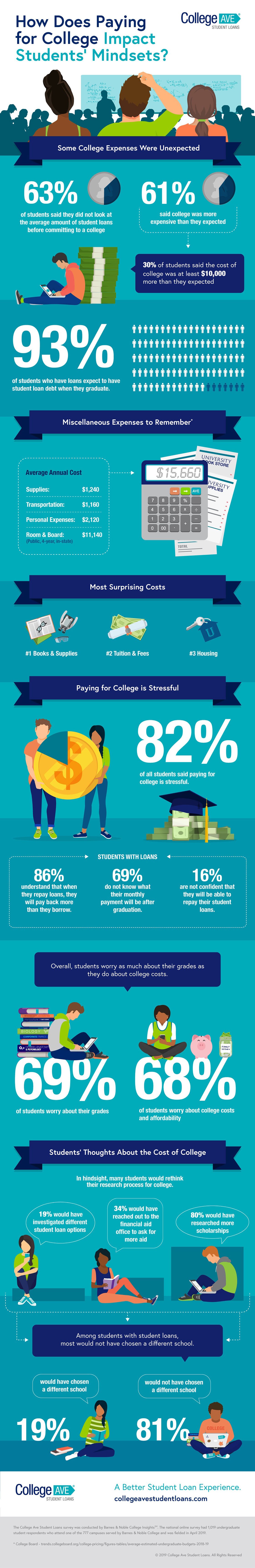 infographic Part 2 - Students' Mindsets
