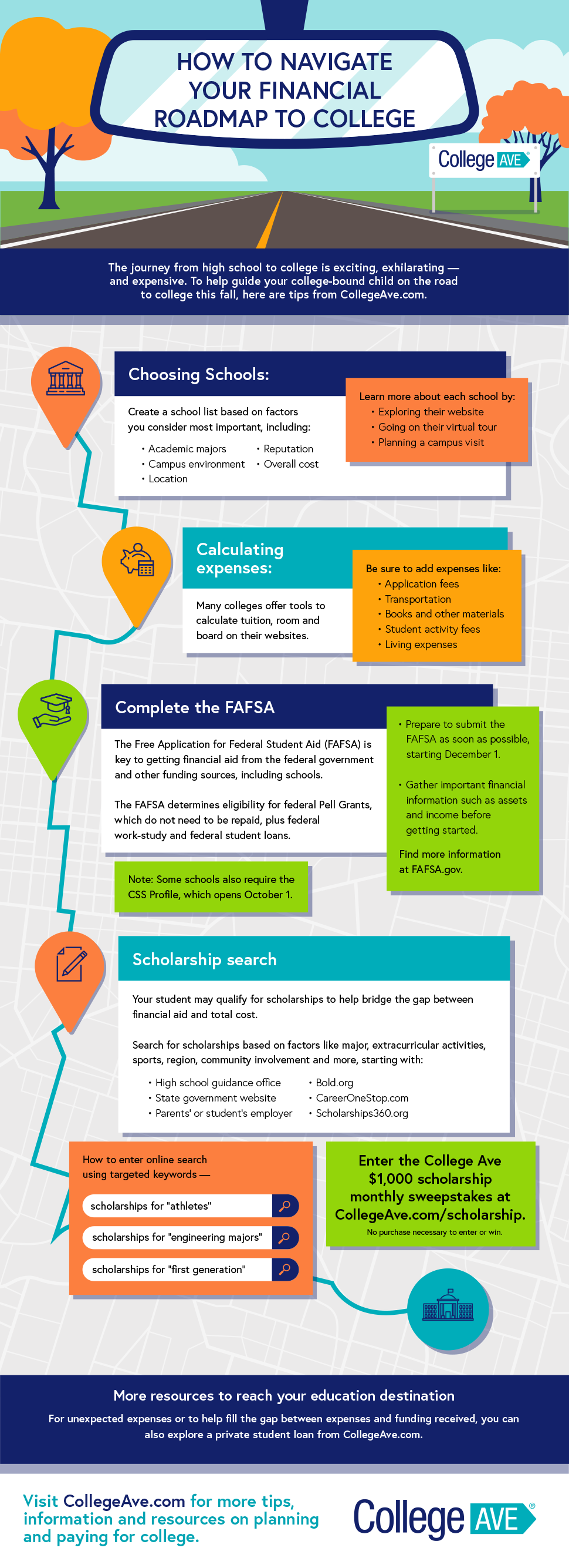 How to navigate your financial roadmap to college